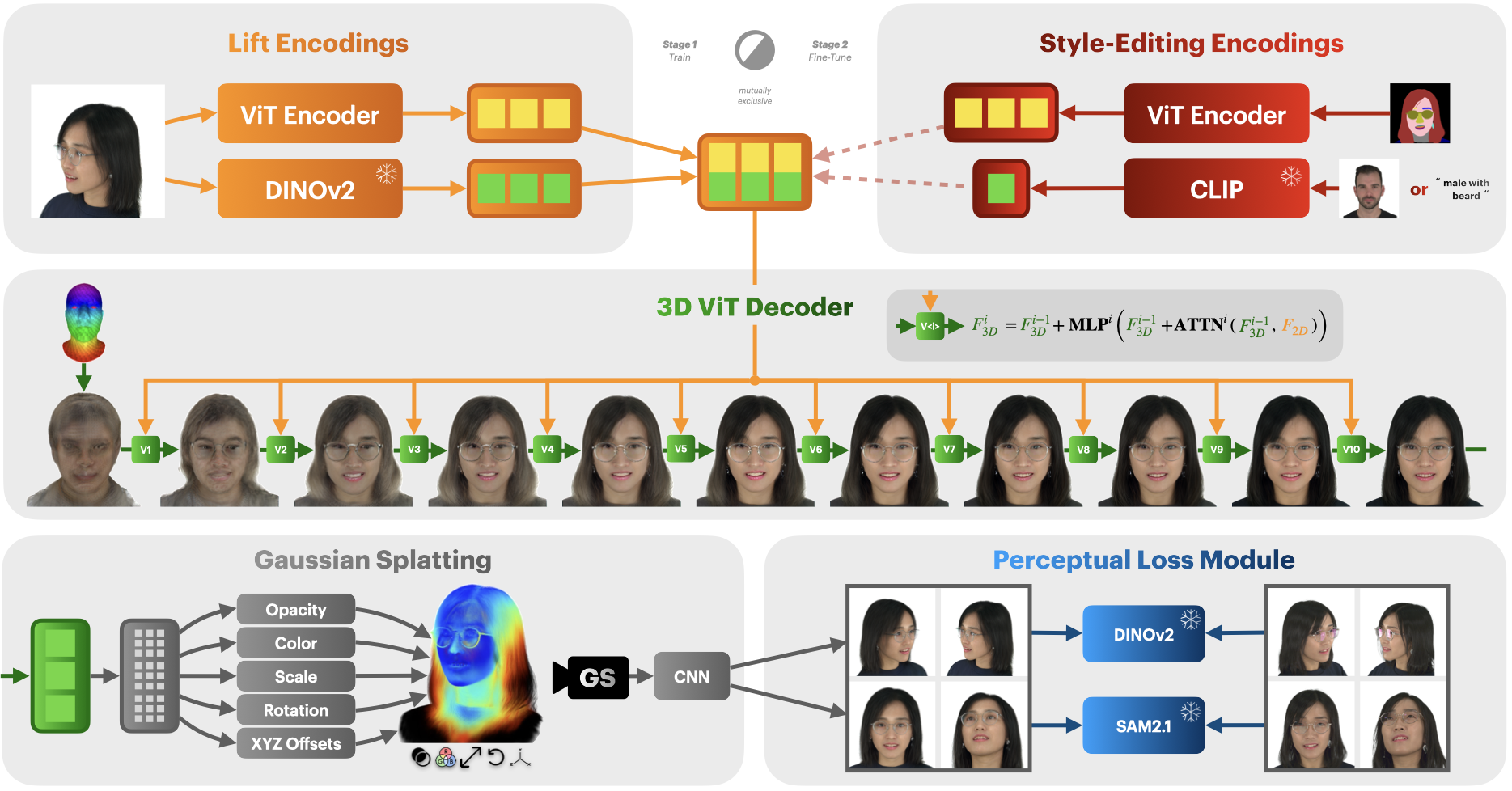 Overview of our method showing the reconstruction and editing pipelines.
